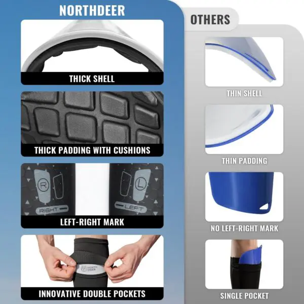 Northdeer Soccer Shin Guards for Kids & Adults – Secure Fit, Breathable Design & Reliable Protection - Image 5