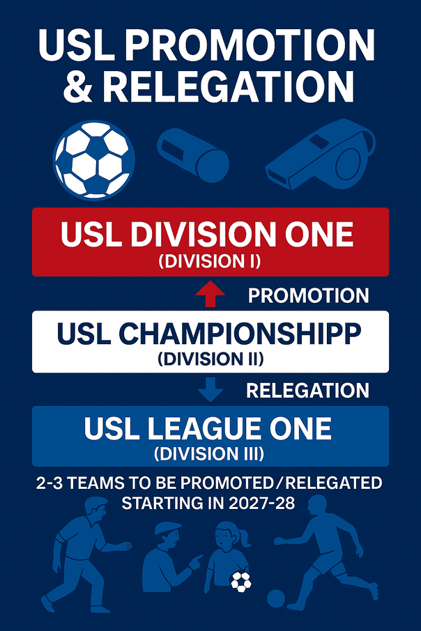 USL promotion/relegation infographic