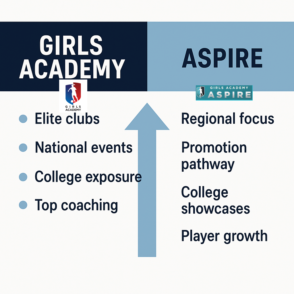 Girls Academy & Aspire Infographic