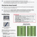 USYS Game Format Project image of the PDF