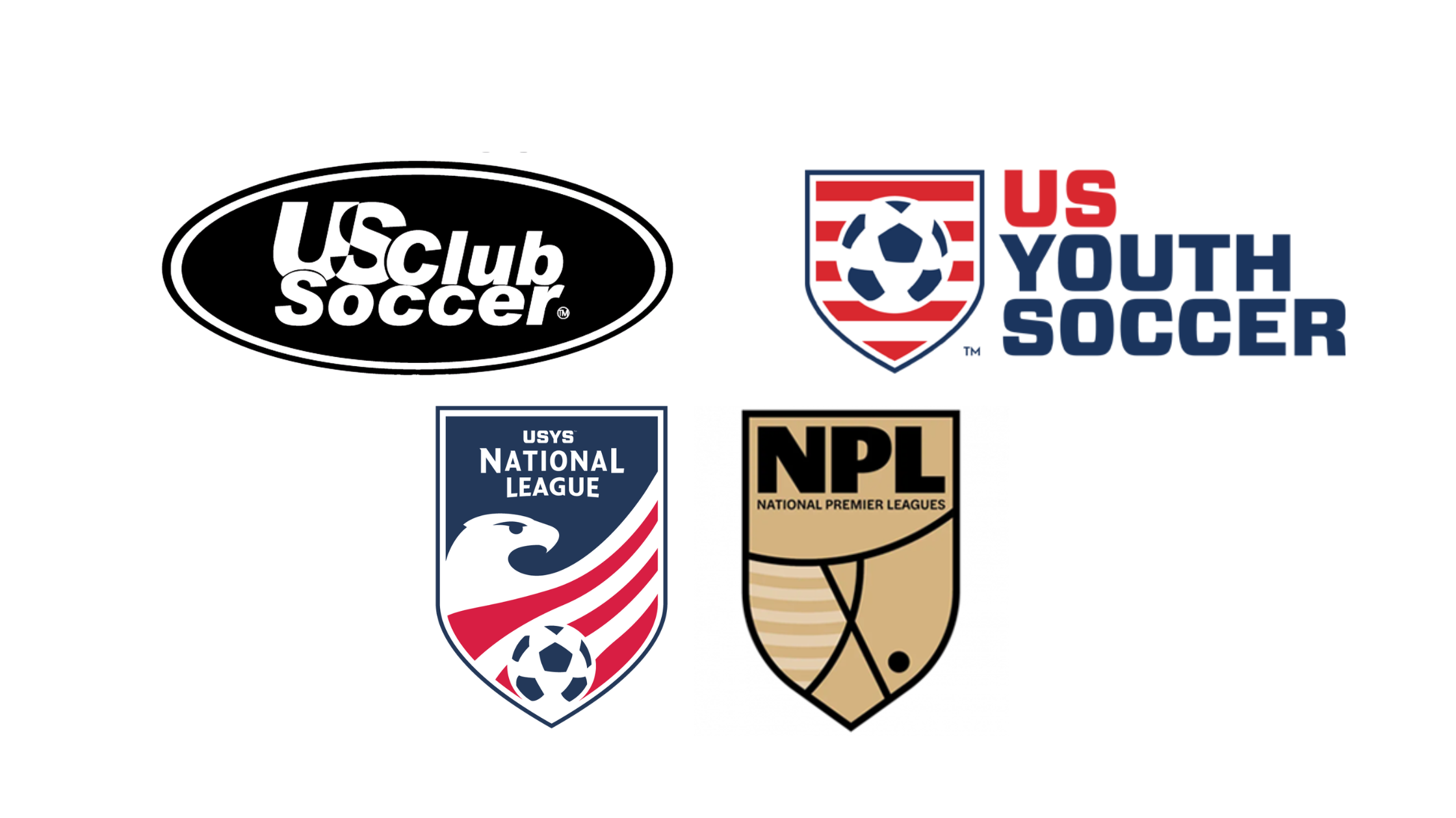 US Club Soccer, US Youth Soccer, USYS National League, and NPL logos representing new unified top‑tier youth soccer league structure