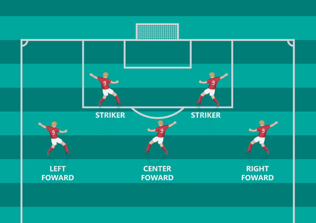 Forward Roles and skills