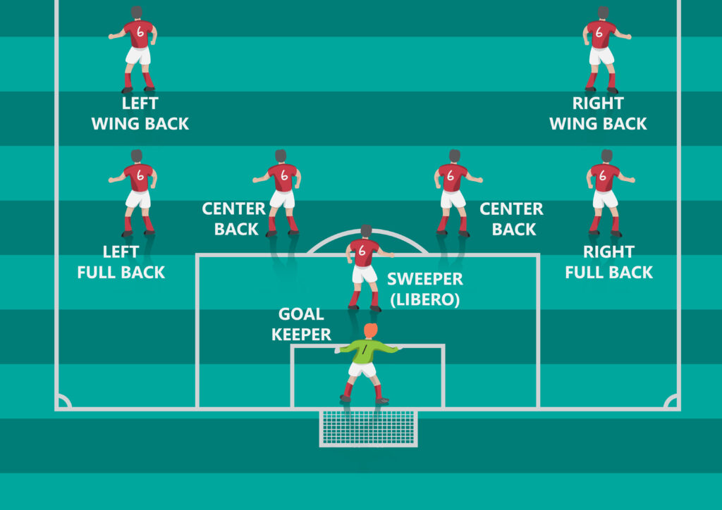 Defenders, backline roles