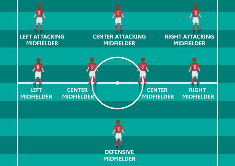 Midfield Line Midfielder Positions Explained: Roles, Skills & Traits