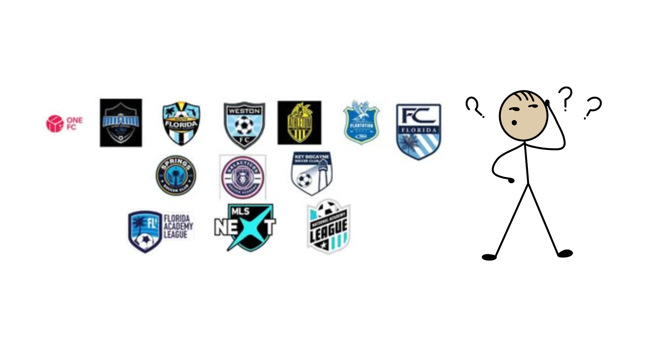 Weston FC and other south Florida Clubs represented in the image as changing back to birth year