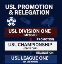 USL Promotion and relegation infographic